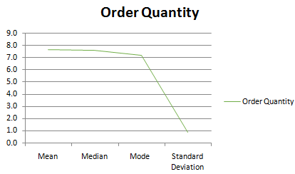 Order Quantity.png